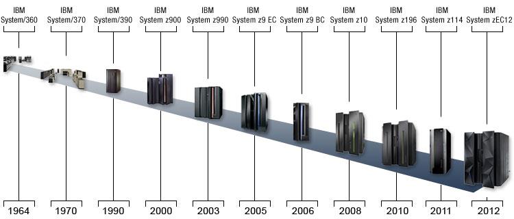 Mainframe 50