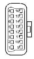 Gniazdo 16 pinowe (OBD2): Nazwa systemu Linia GND 12V K Sterowanie silnika 7 4/5 16 ABS; ABS/ASR; ABS/ABD; ESP 9 4/5 16 Asystent hamowania BAS 9 4/5 16 Sterowanie skrzyni biegu 11 4/5 16 Airbag 1 4/5