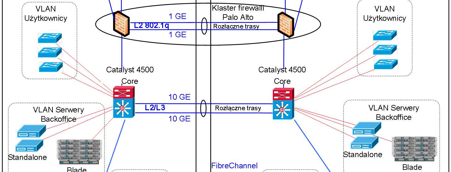 Rysunek 5.