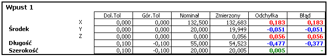 PowerINSPECT 4.