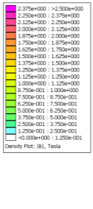 By coupling the external circuits to the field model, true time variations of running machine quantities are taken into consideration.