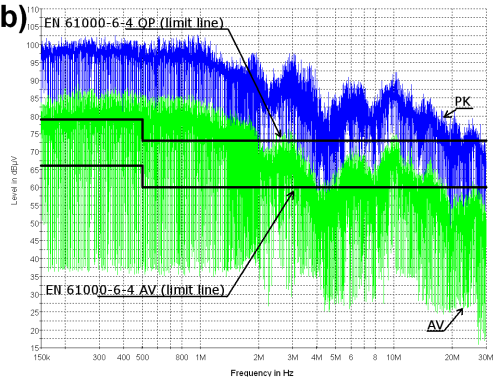 zharmonizowaną normę środowiskową PN-EN 61000-6-4:2004 (Kompatybilność elektromagnetyczna (EMC) Część 6-4: Normy Ogólne Norma emisji w środowiskach przemysłowych).