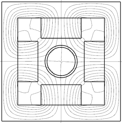 where is the electrical conductivity, v is the local velocity of rotation, and H c is the coercive force of the permanent magnets.