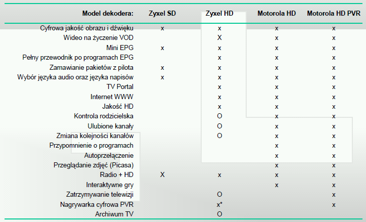 Różne funkcjonalności