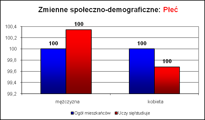 100 Strategia zarządzania marką Łódź na lata 2010 2016 Grupy