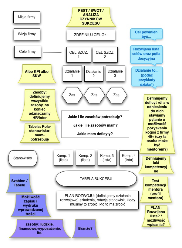 Załącznik do opisu przedmiotu zamówienia na wykonanie systemu pn.