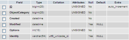 1) Objects_Object - tabela, która przechowuje podstawowe informacje o obiektach istniejących w bazie. Znajdują się tutaj dane obiektów kaŝdego rodzaju. Rys.17.