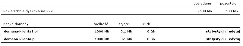 3.3. www/ftp Do zakładki przechodzimy klikając w menu link www/ftp. Po kliknięciu pojawia nam się lista domen WWW.