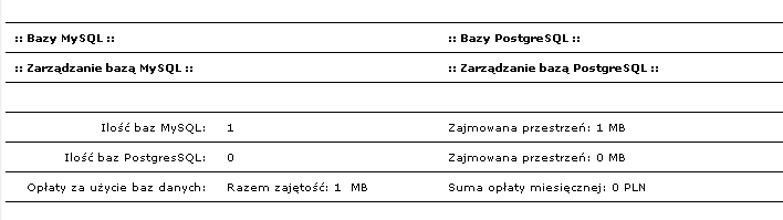 3.4. Bazy danych W usłudze mamy do dyspozycji bazy danych MySQL oraz PostgreSQL. Zarządzane są identycznie, umówienie będzie na przykładzie baz MySQL.