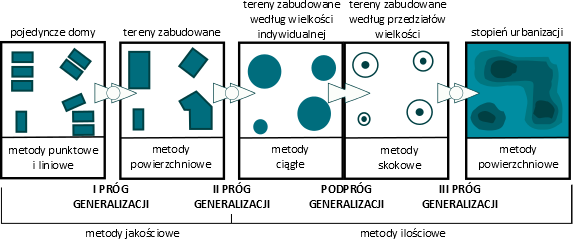 26 Kolejnym aspektem jest model progów generalizacji oparty na zamiennym stosowaniu jakościowych i ilościowych metod uogólnienia.