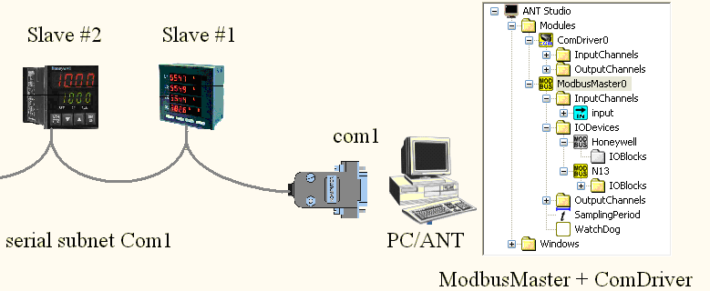 ModbusMaster ModbusMaster to moduł wymieniający dane z urządzeniami Slave protokołu Modbus.