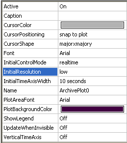 Wyświetlanie danych ArchivePlot Ustawienia