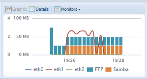 Jest on podzielony na cztery sekcje, na każdej z których korzystając z listy rozwijalnej w opcji "Monitors (Monitory)" można wybrać parametry, które mają być monitorowane.