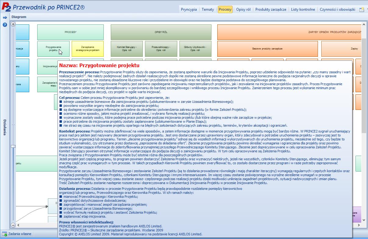 Rysunek 4 Informacje o procesie Przygotowanie projektu