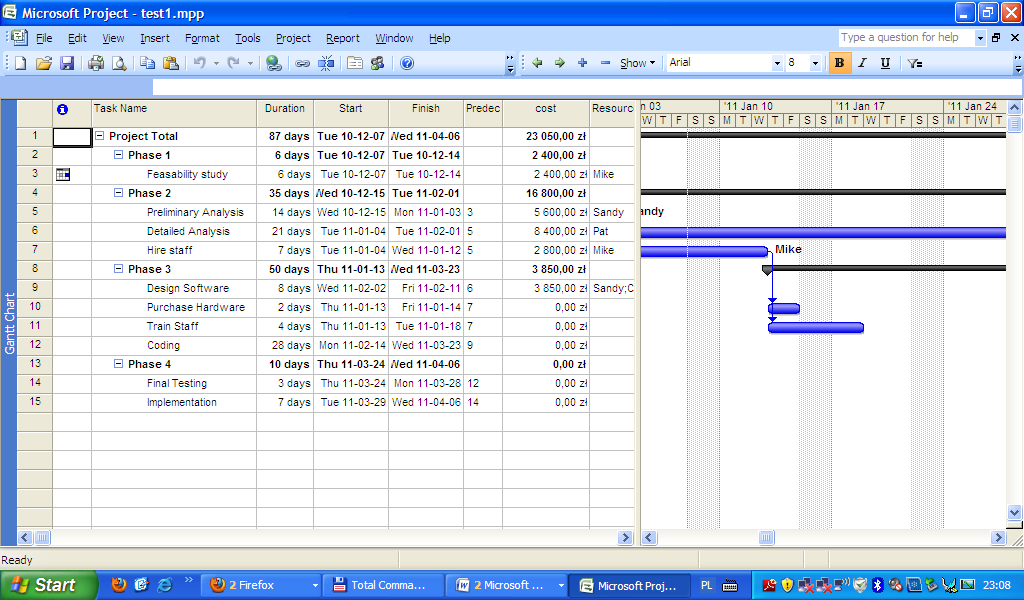 i podstawowym wykresem Gantta w MS Project 2007 Standard