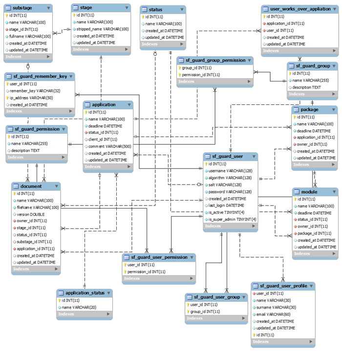 - 78-4.4.5.4. Systemowy diagram klas 4.4.5.5. Opis systemowego diagramu klas Rys.2.