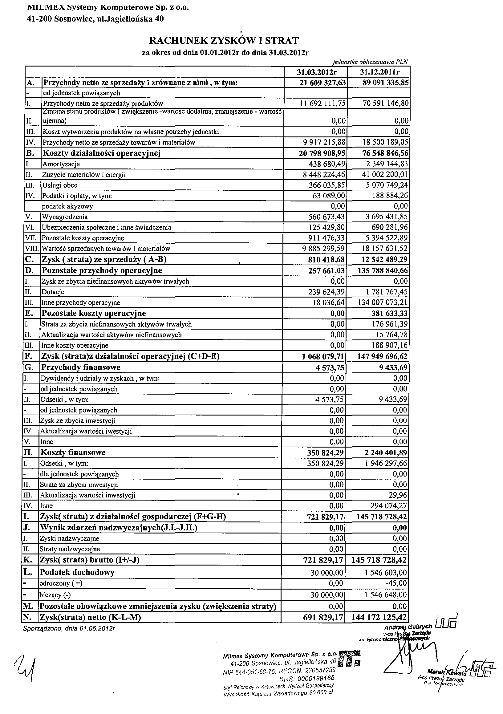 6.2 Sprawozdanie finansowe