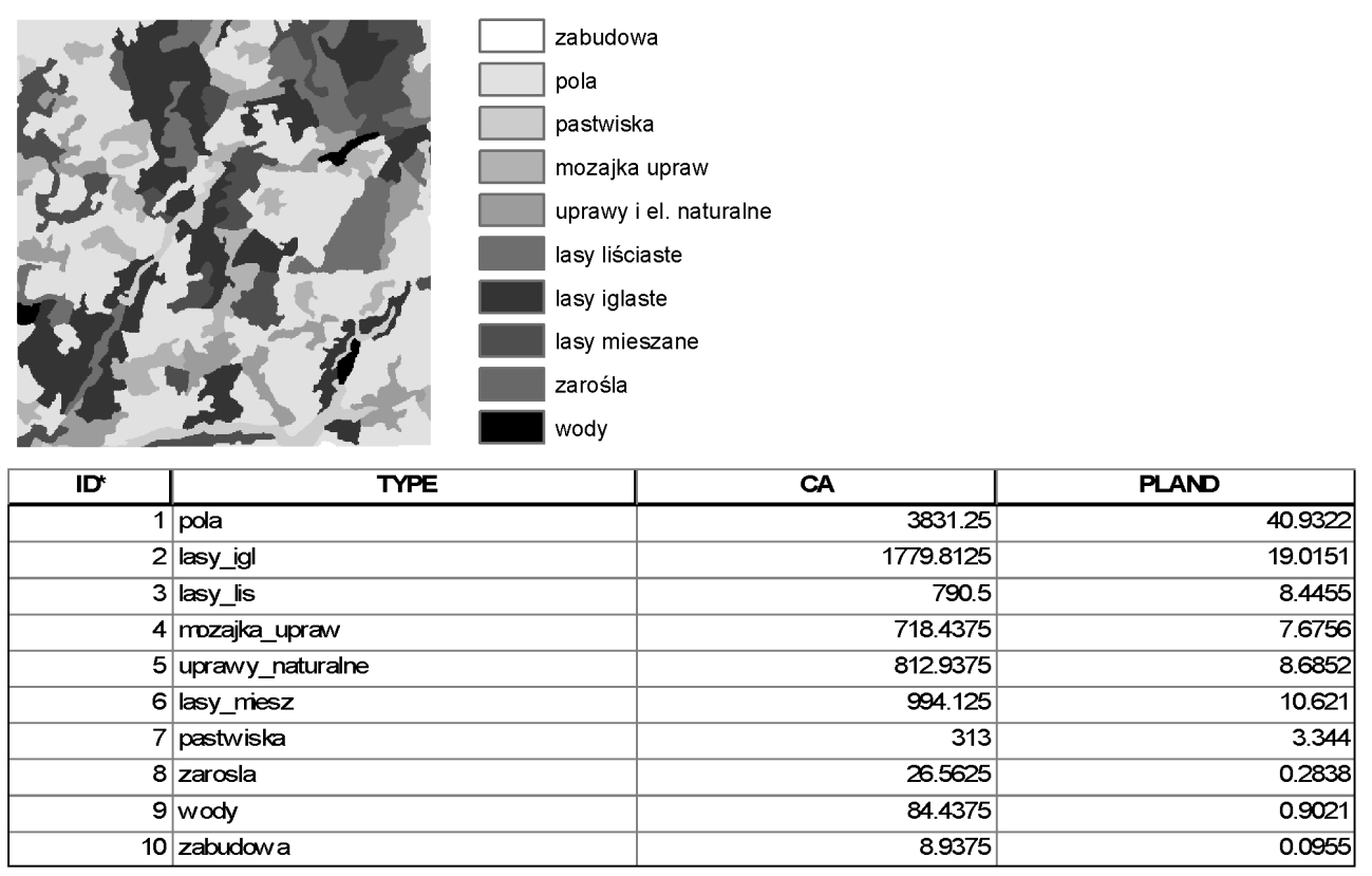 7.1 Powierzchnia i proporcja klas na mapie Podstawową informacją o składzie krajobrazu, której głównymi miarami powierzchnia i procentowy udział poszczególnych klas, jest powierzchnia klas i ich