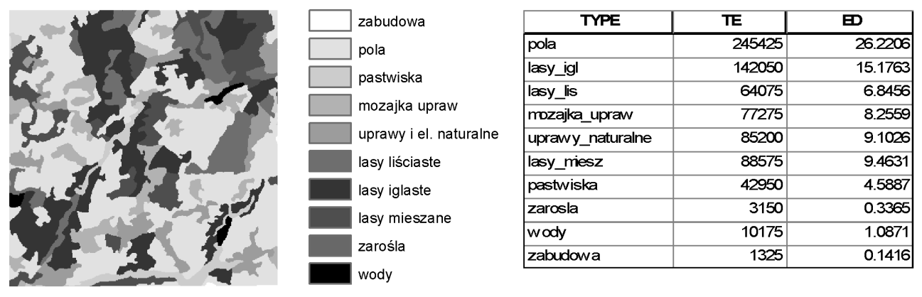 7.7 Granice i kontrast pomiędzy elementami krajobrazu Granice oraz różnice pomiędzy sąsiadującymi ze sobą elementami krajobrazu mogą mieć istotny wpływ na różnorodne procesy ekologiczne.