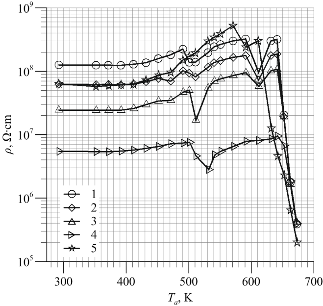 Wpływ temperatury wygrzewania na parametry 121 Rys. 8.