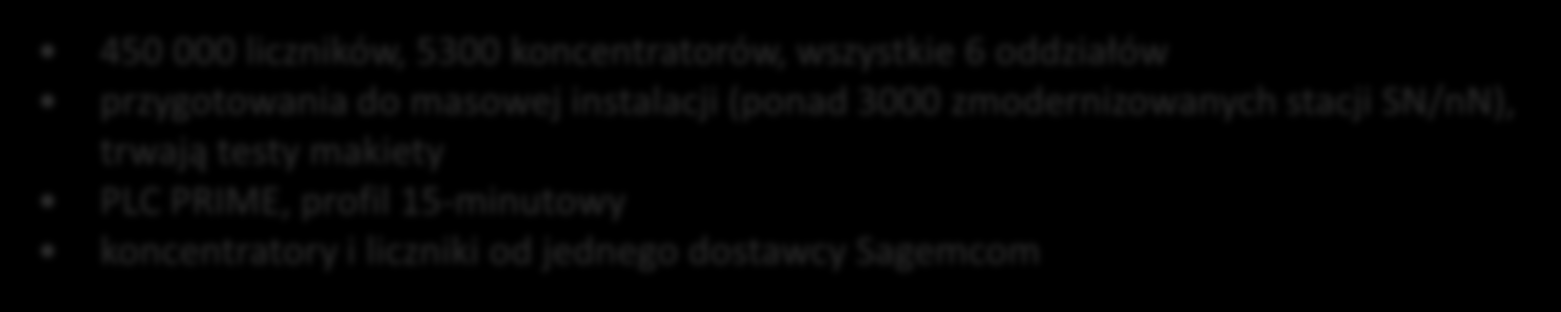 Etapy wdrożenia AMI w EOP Etap I Etap II Etap III 103 000 liczników, 1500 koncentratorów, 3 oddziały (Gdańsk, Kalisz, Koszalin) etap zakończony PLC S-FSK (rozwiązanie autorskie ADD), profil