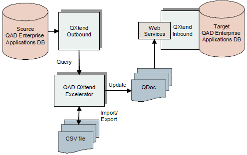 Integracja z MS Excel QXtend