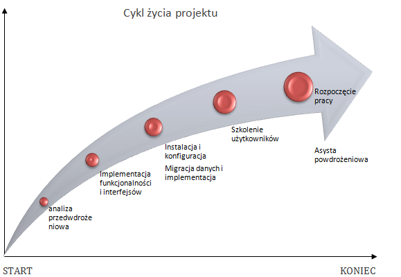 Propozycja handlowa dla NAZWA KLIENTA 6.