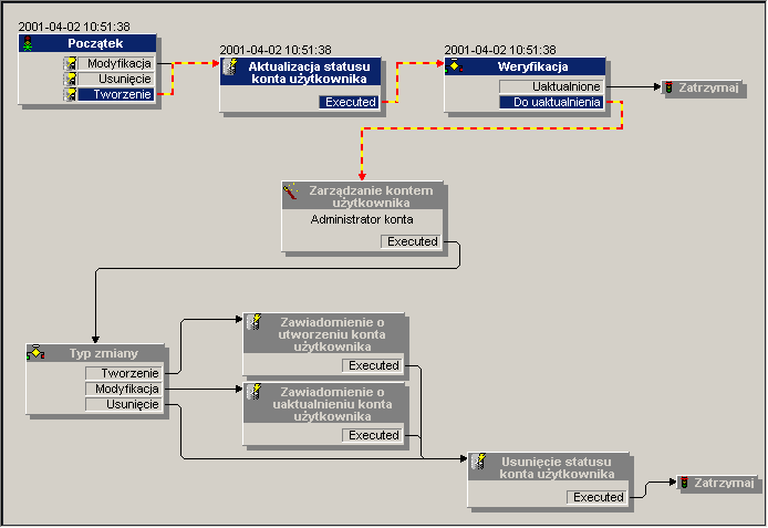 AssetCenter Rysunek 3.1.