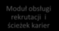 Wdrożone moduły Wnioski urlopowe i nieobecności Struktura organizacyjna Zgłoszenia do IT helpdesk Moduł