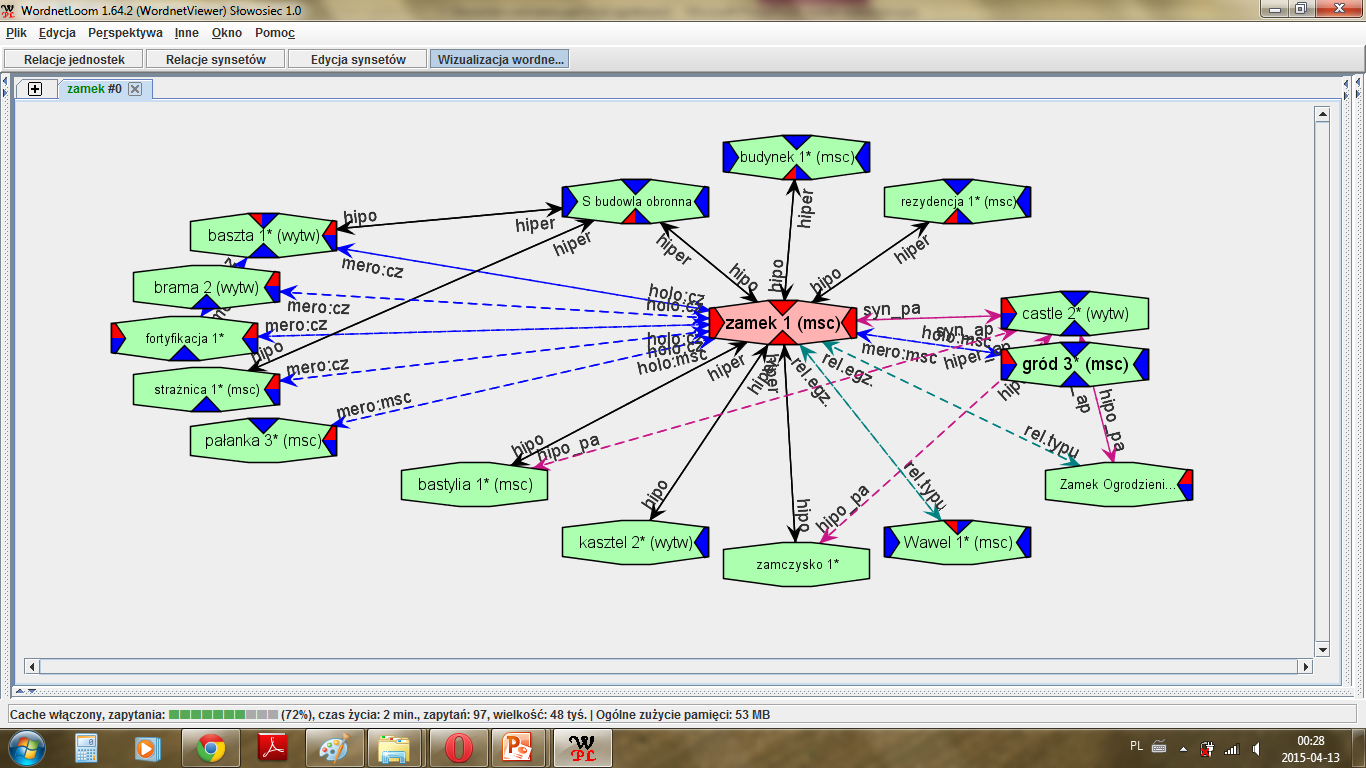 Przeglądanie relacji synsetów