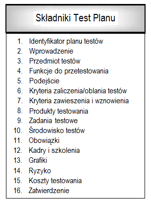 Najwyższy poziom w hierarchii ma plan zapewnienia jakości oprogramowania.