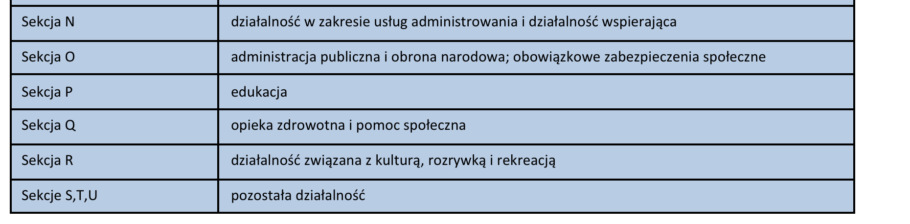 LEGENDA: NAZWY SEKCJI PKD 2007 Od wielu lat Instytut Badań nad Gospodarką Rynkową publikuje rankingi atrakcyjności inwestycyjnej województw i podregionów Polski.