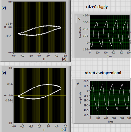 WPŁYW ZMIAN WTRĄCENIOWYCH W FERROMAGNETYKU NA PĘTLĘ HISTEREZY RÓŻNICOWEJ DLA RÓŻNYCH CZĘSTOTLIWOŚCI STRUMIENIA MAGNETYCZNEGO Effect of insertion changes in a ferromagnet at the differential