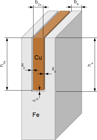 LUMPED PARAMETER THERMAL MODEL FOR RECTANGULAR BAR IN AN INDUCTION MOTOR Dariusz CZERWIŃSKI, Ryszard GOLEMAN Lublin University of Technology, Institute of Electrical Engineering and