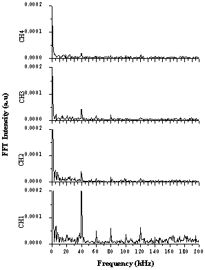 MEASUREMENT OF ULTRASONIC WAVE FOR ATMOSPHERIC DISCHARGE WITH MULTI-CHANNEL OPTICAL WAVE MICROPHONES Fumiaki MITSUGI 1, Tomoaki IKEGAMI 1, Toshiyuki NAKAMIYA 2, Yoshito SONODA 2 Kumamoto University