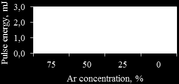 GAS COMPOSITION INFLUENCE ON THE HALOCARBONS DECOMPOSITION IN THE NON-EQUILIBRIUM PLASMA Bogdan ULEJCZYK Warsaw University of Technology Abstract.