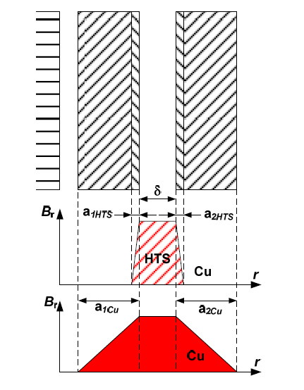 INFLUENCE OF SUPERCONDUCTING TRANSFORMER S PARAMETERS ON TRANSIENT CURRENT LIMITING Łukasz WOŹNIAK 1,2, Grzegorz WOJTASIEWICZ 3, Paweł SURDACKI 1, Grzegorz KOMARZYNIEC 1 Politechnika Lubelska,