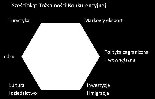 zmiany destynacji, wycieczki i wędrówki w poszukiwaniu inności i ciekawostek.