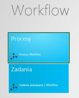 Zawiera listy pozwalające uprawnionemu operatorowi na śledzenie prac nad zadaniami i procesami innych użytkowników. Rys.