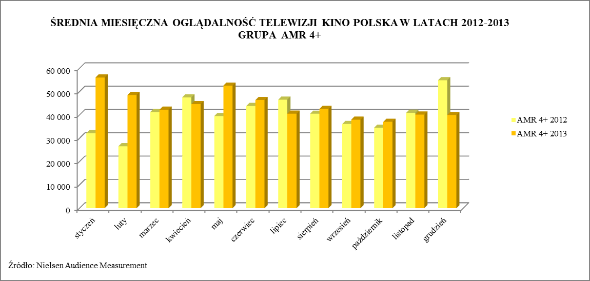 Grupa Kapitałowa Kino Polska TV S.A.