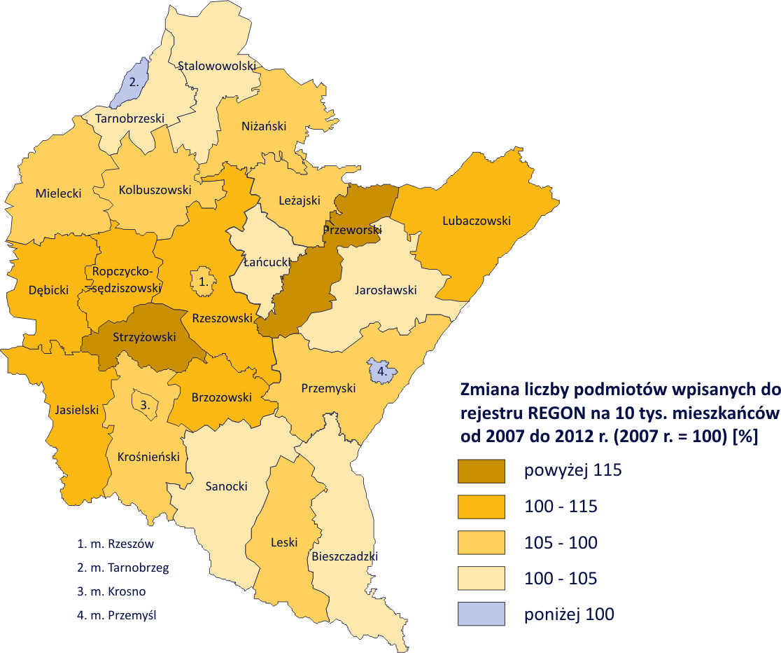 podmiotów zaobserwowano w Rzeszowie (1 231), Krośnie (1 166), Tarnobrzegu (1 025), powiecie leskim (1 018) i bieszczadzkim (971).