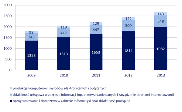 Rysunek 15.