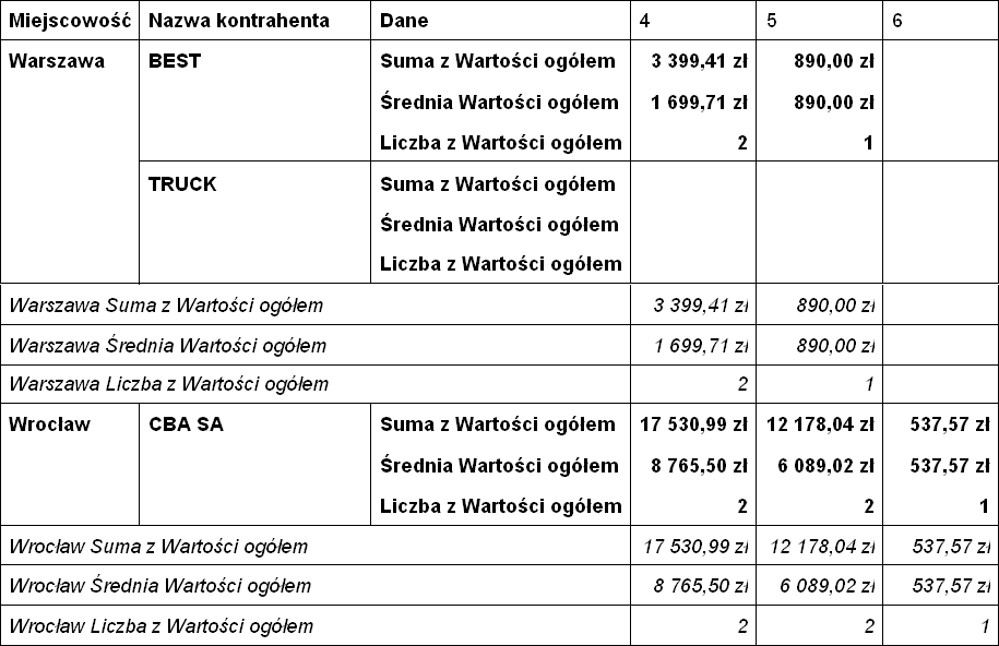 6. Przesuwamy etykietki Ostrzeżenia i Opis do środka regionu tytułowego. 7. Przesuwamy region tytułowy w dół, aż będzie lekko powyżej obiektów aqua i fiolet. 8.