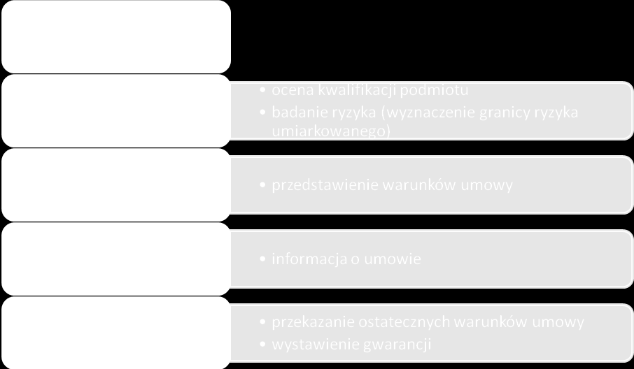 kupieckiego, na podstawie ustalonych warunków współpracy i płatności. Państwa OECD 101 oficjalnie wspierają eksport.