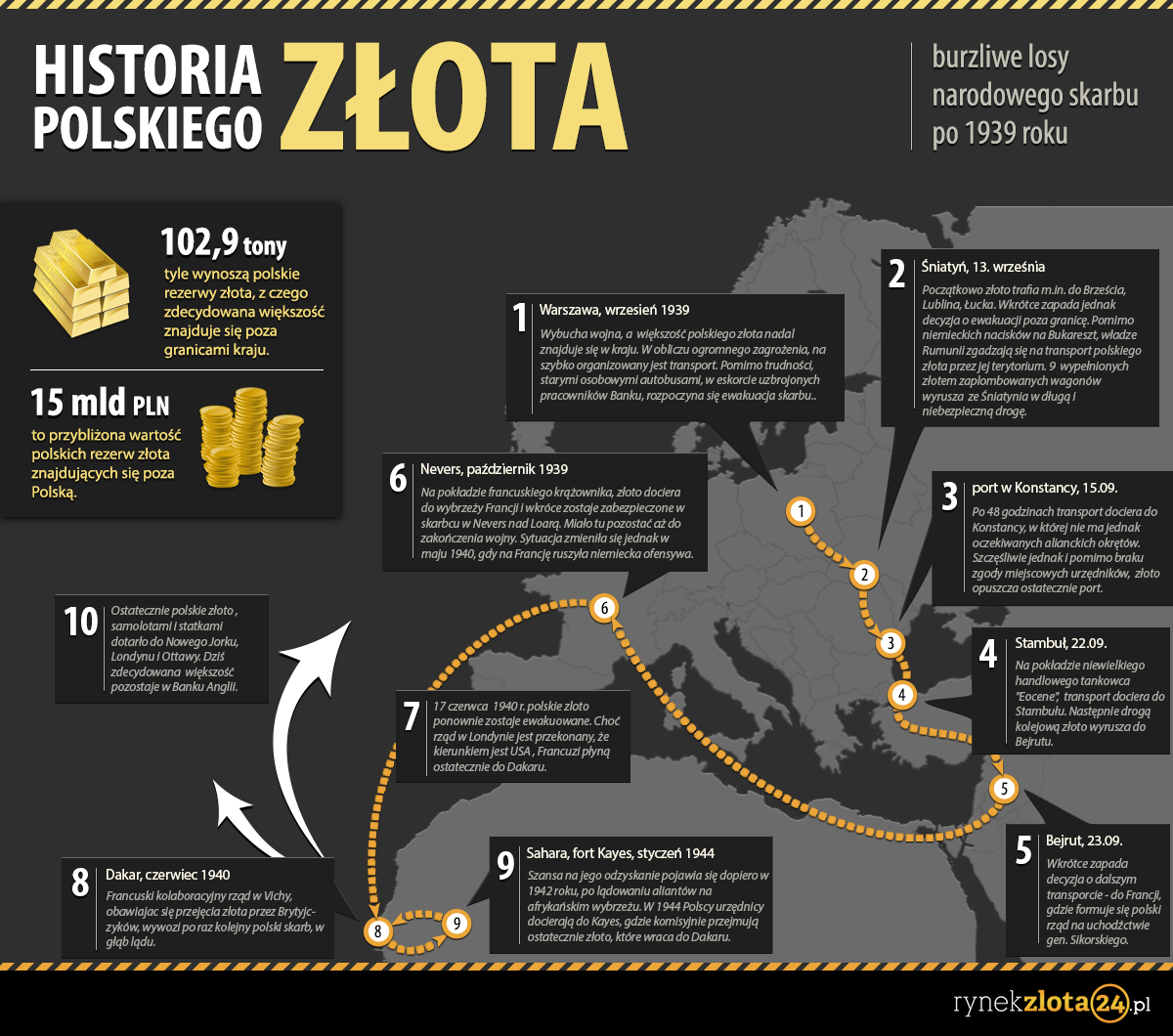 Historia Polskiego Złota