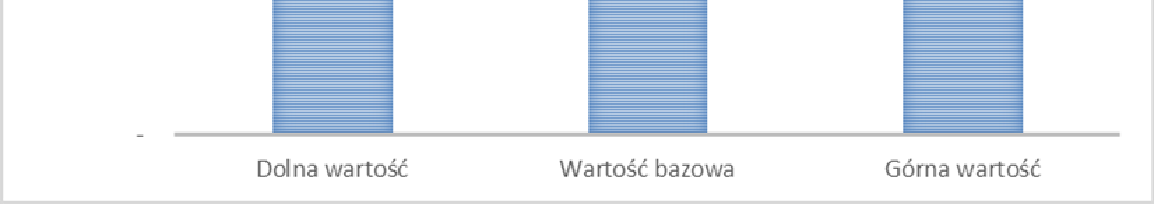 Streszczenie dla Kierownictwa Koszt analizy i zarządzania Zakup licencji Zakup sprzętu Szkolenia Łącznie Kwota (w zł) Kategoria wg UE 5 899 723 Usługi związane z przygotowaniem, wdrożeniem i