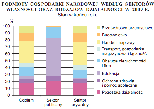 Studium Wykonalności: "Podkarpacki System Informacji Medycznej" Związane są z nim dwa ośrodki o znaczeniu krajowym, stymulujące rozwój regionalny: Kraków i Rzeszów oraz szereg średnich i małych miast