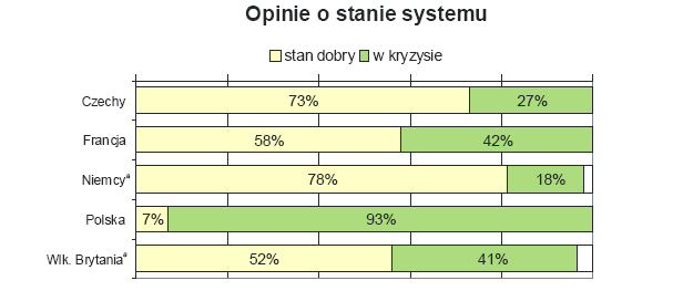 Studium Wykonalności: "Podkarpacki System Informacji Medycznej" Działające w województwie szpitale ogólne dysponowały w 2008 r. 9744 łóżkami.