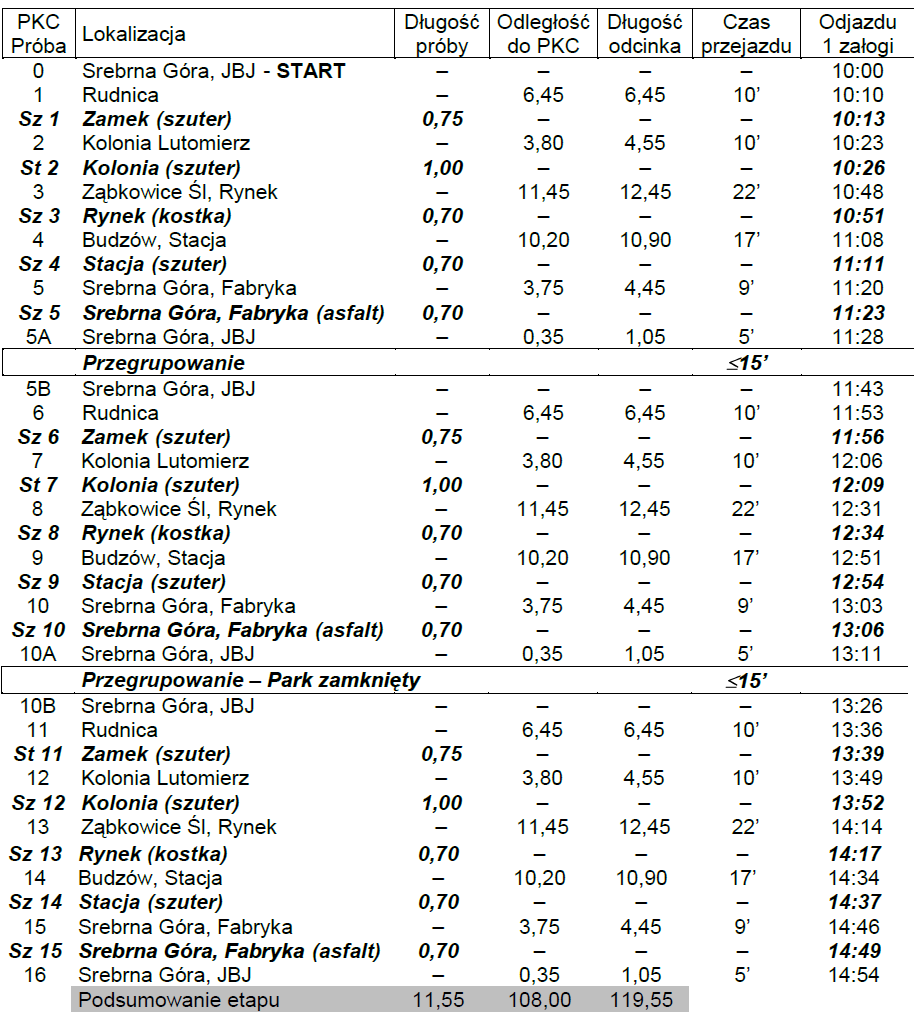 Zał. 2 Konkursowa Jazda Samochodem 2015 Regulamin ramowy KJS