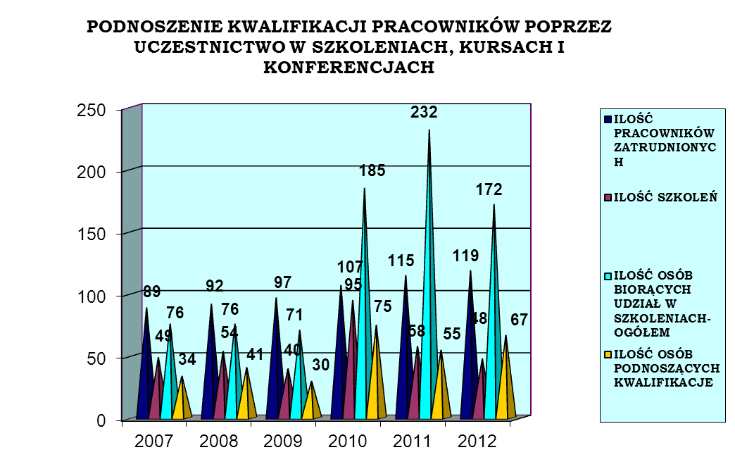 INFORMACJA z realizacji zadań przez Wydział Komunikacji i Transportu za 202r. Realizacja podstawowych zadań kształtowała się następująco: I. Rejestracja pojazdów.